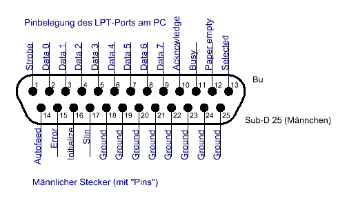 lpt-port-profan7.GIF