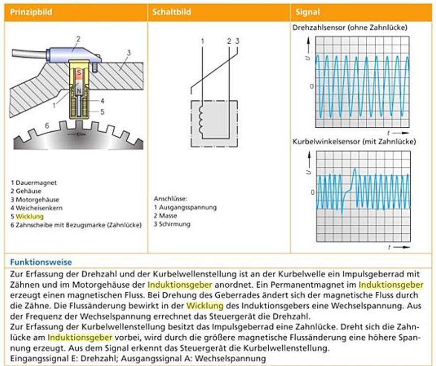 Kurbelwellensensor Induktiv