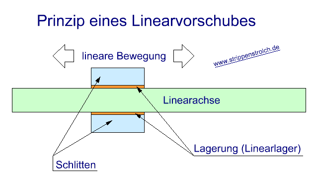 Der Strippenstrolch - Polwender 4