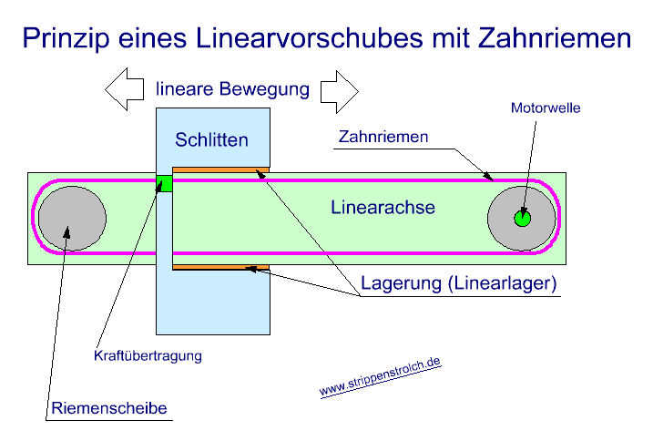 Der Strippenstrolch - Polwender 4